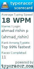 Scorecard for user ahmad_rishin