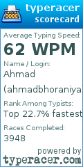 Scorecard for user ahmadbhoraniya