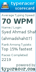 Scorecard for user ahmadshah07