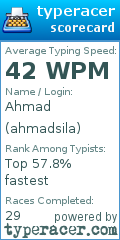 Scorecard for user ahmadsila
