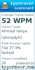 Scorecard for user ahmadyh