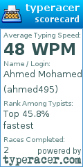 Scorecard for user ahmed495