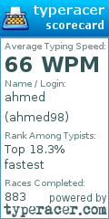 Scorecard for user ahmed98