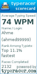 Scorecard for user ahmed99999