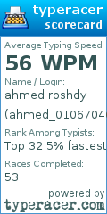 Scorecard for user ahmed_01067046071