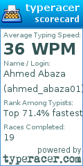 Scorecard for user ahmed_abaza01