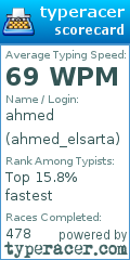 Scorecard for user ahmed_elsarta