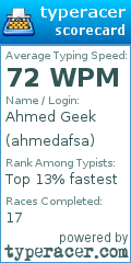 Scorecard for user ahmedafsa