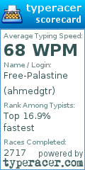 Scorecard for user ahmedgtr