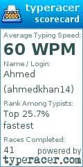 Scorecard for user ahmedkhan14