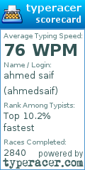 Scorecard for user ahmedsaif