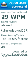 Scorecard for user ahmedsayed267