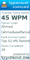 Scorecard for user ahmedwaelfarouk2000