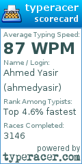 Scorecard for user ahmedyasir