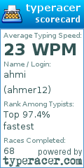 Scorecard for user ahmer12