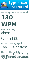Scorecard for user ahmir123