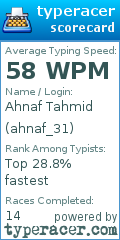Scorecard for user ahnaf_31