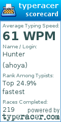 Scorecard for user ahoya