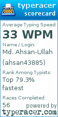 Scorecard for user ahsan43885
