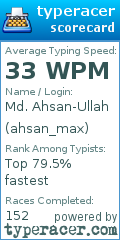 Scorecard for user ahsan_max