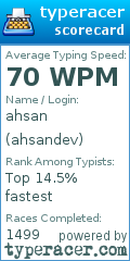 Scorecard for user ahsandev