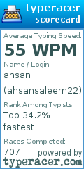 Scorecard for user ahsansaleem22