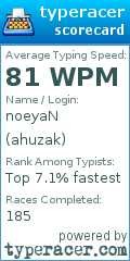 Scorecard for user ahuzak