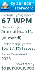 Scorecard for user ai_mahdi