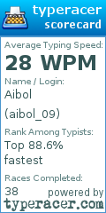 Scorecard for user aibol_09