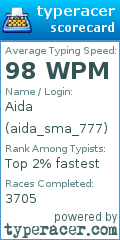 Scorecard for user aida_sma_777