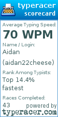 Scorecard for user aidan22cheese