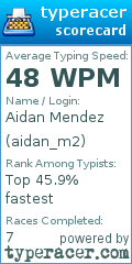 Scorecard for user aidan_m2