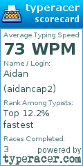 Scorecard for user aidancap2