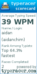 Scorecard for user aidanchim