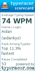 Scorecard for user aidankys