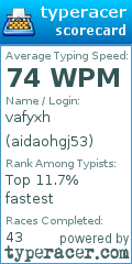 Scorecard for user aidaohgj53