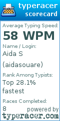 Scorecard for user aidasouare