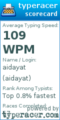 Scorecard for user aidayat