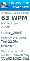 Scorecard for user aiden_2004