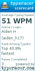 Scorecard for user aiden_h17