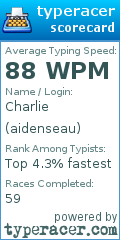 Scorecard for user aidenseau