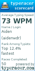 Scorecard for user aidenwdr