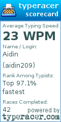 Scorecard for user aidin209