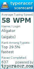 Scorecard for user aigato