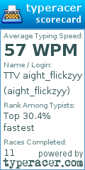 Scorecard for user aight_flickzyy