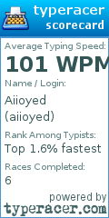 Scorecard for user aiioyed