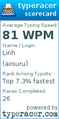 Scorecard for user aiisuru