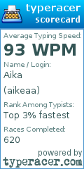 Scorecard for user aikeaa