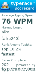 Scorecard for user aiko240