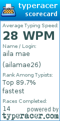 Scorecard for user ailamae26
